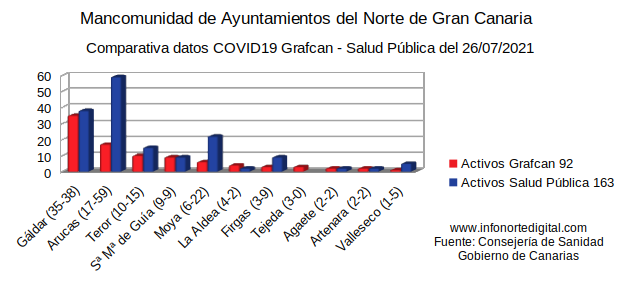 26072021comparativadatosmanco
