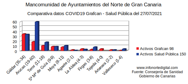 27072021comparativacomarca