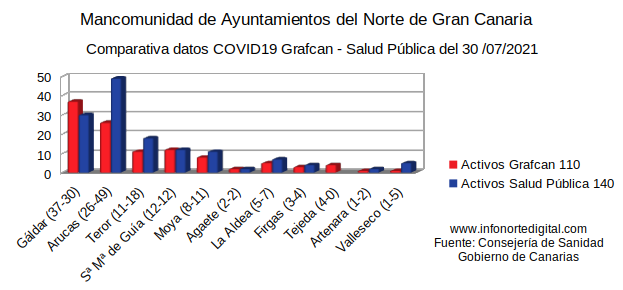 30072021comparativagrafSP