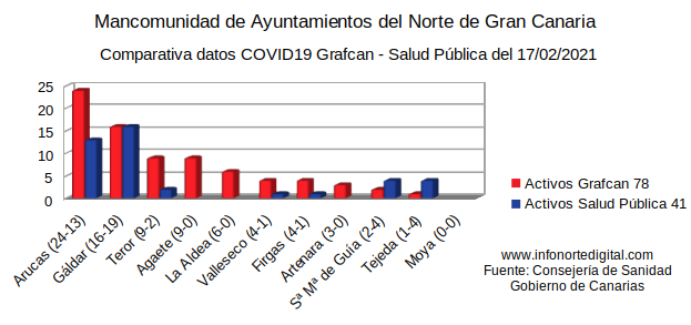 comparativa17022021manco