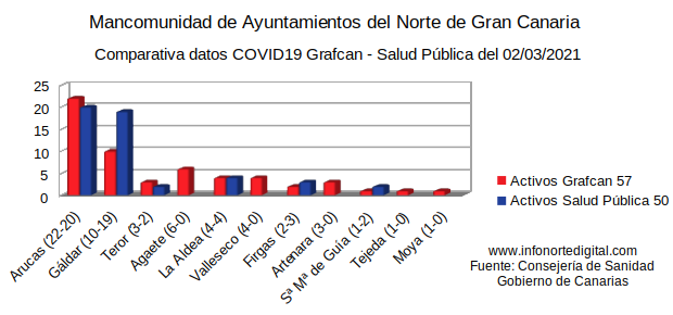 comparativadatos02032021