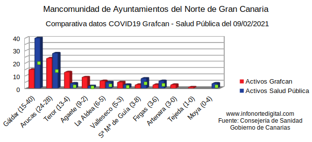 comparativadatos09022021