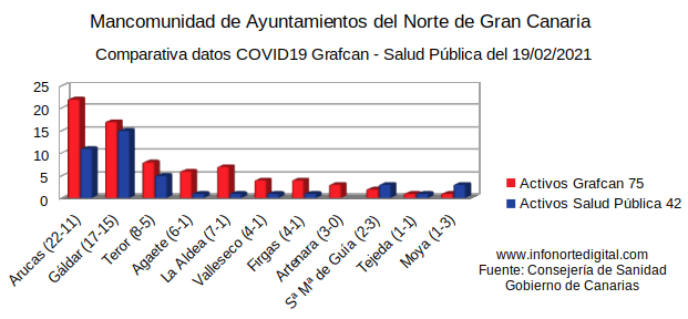 comparativagrafcanSP19022021