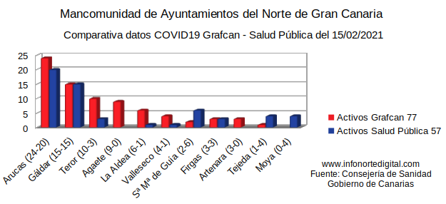 comparativagrafcansaludpublica15022021