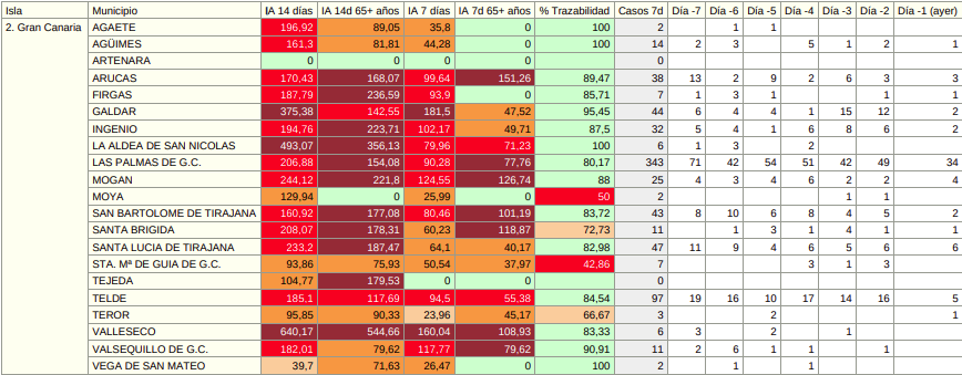 datossaludpublica08022021
