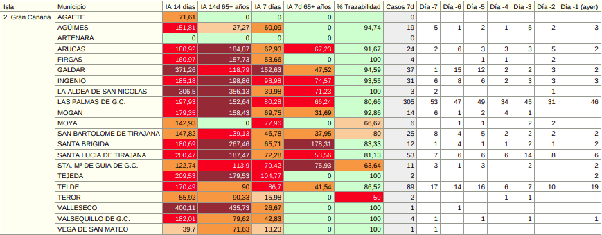 datossaludpublica11022021manco
