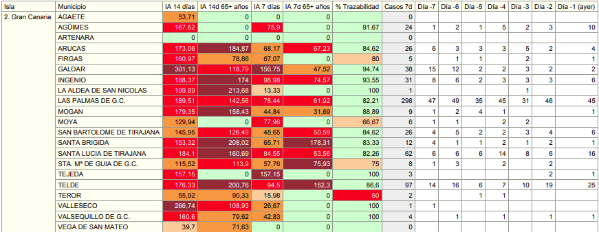 datossaludpublica13022021manco