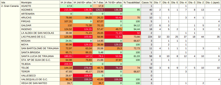 datossaludpublica22022021grancanaria