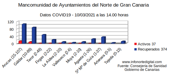 grafica10032021manco