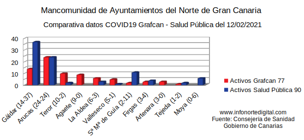 graficacomparativa12022021manco