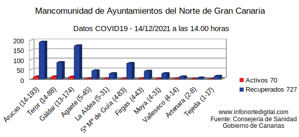 graficacovid1412202101