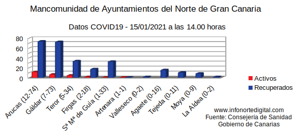 graficadatos15012021manco