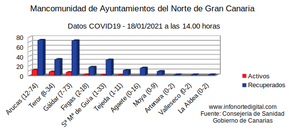 graficadatos18012021manco