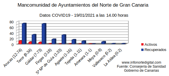 graficadatos19012021manco