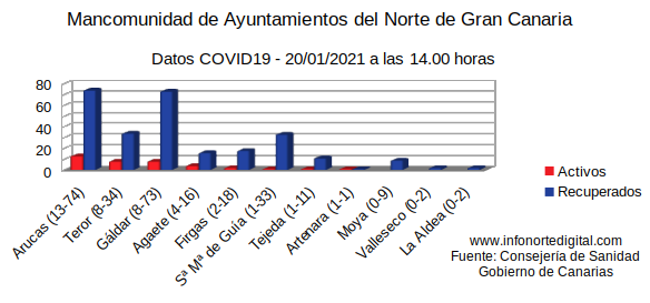 graficadatos20012021manco