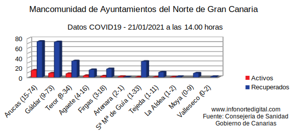graficadatos21012021manco