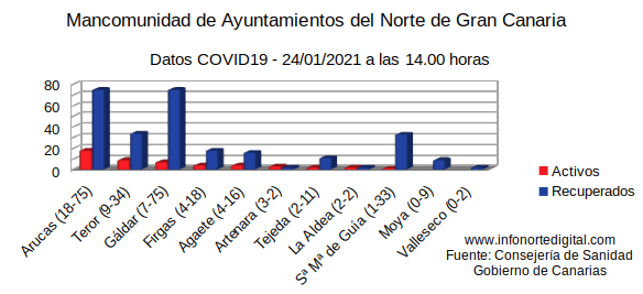 graficadatos24012021manco