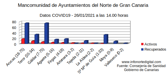 graficadatos26012021manco
