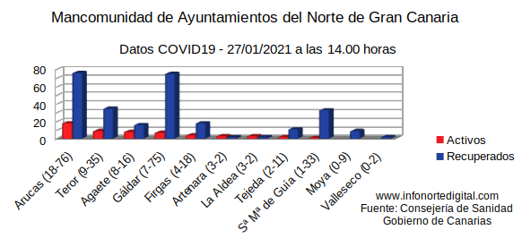 graficadatos27012021manco