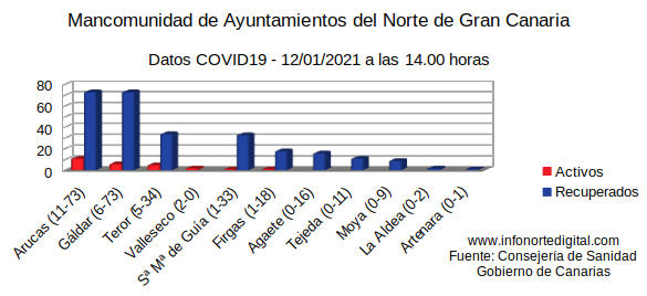 graficodatos12012021manco