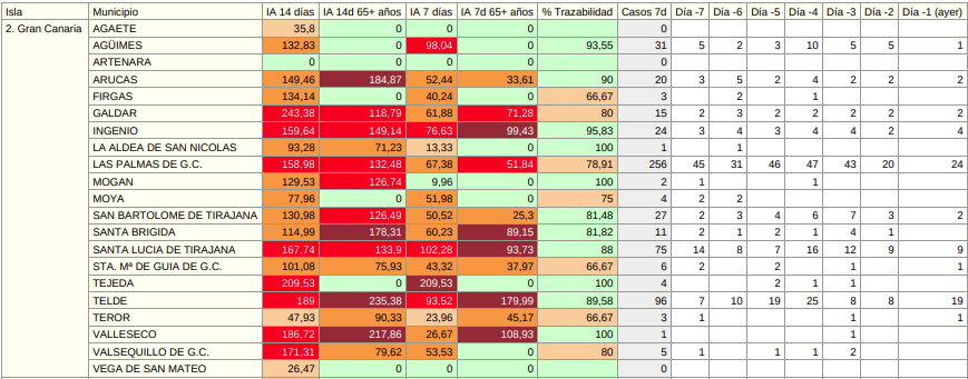 informesaludpublicamanco15022021