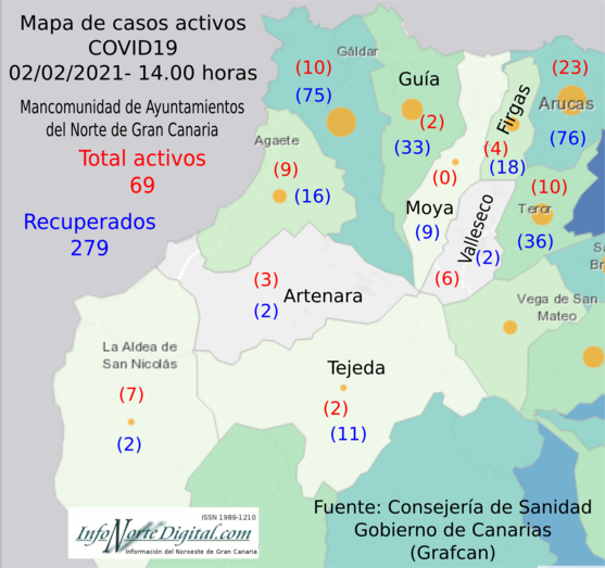 mapadatos02022021manco