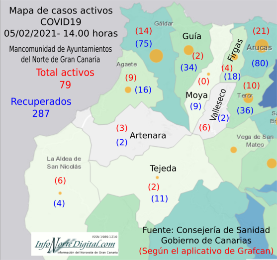 mapadatos05022021manco