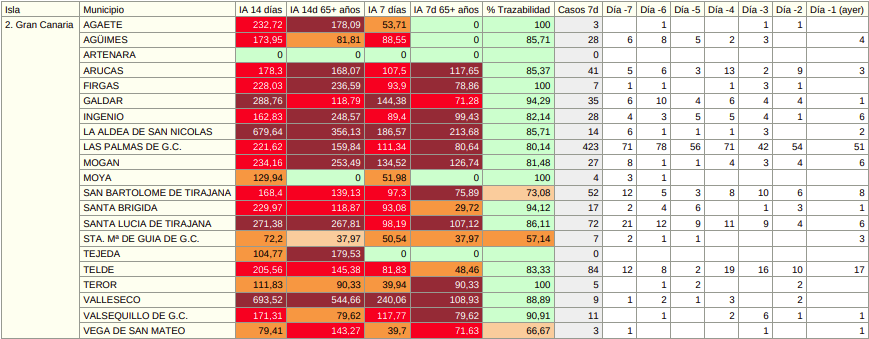 saludpublica04al05022021