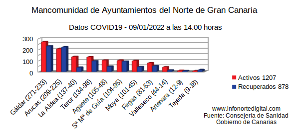 grafica09012022manco