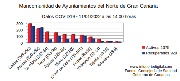 grafica11012022manco