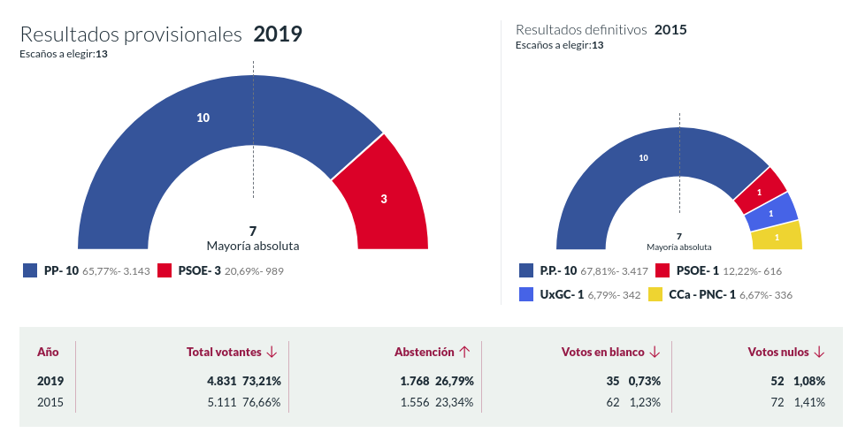 resultadosmunicimoya