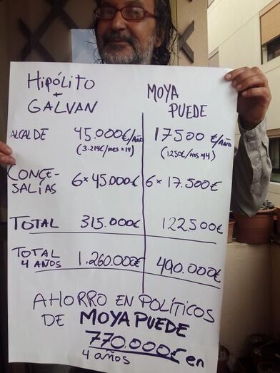 ahorro politico