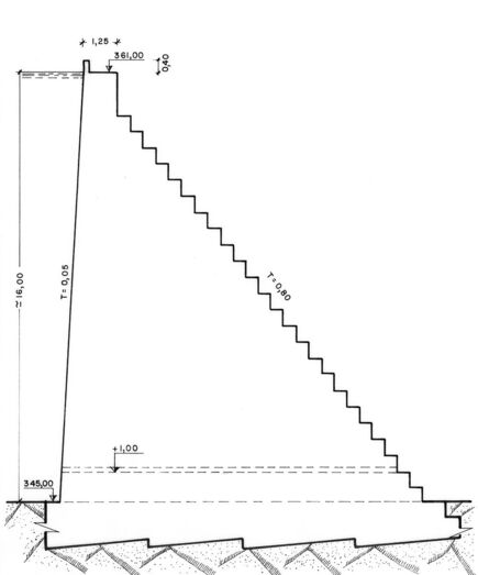 PERFIL TIPO PRESA DE SALVIA INDIA