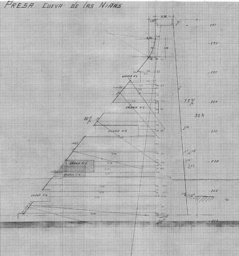 Perfil tipo de la Presa de las Niñas