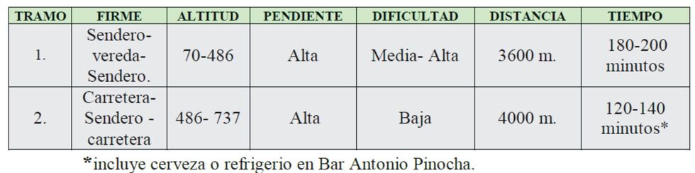 tabla 1