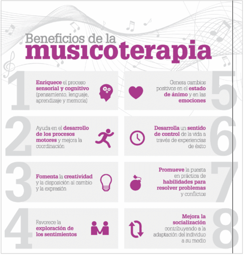 benficiosmusicoterapia