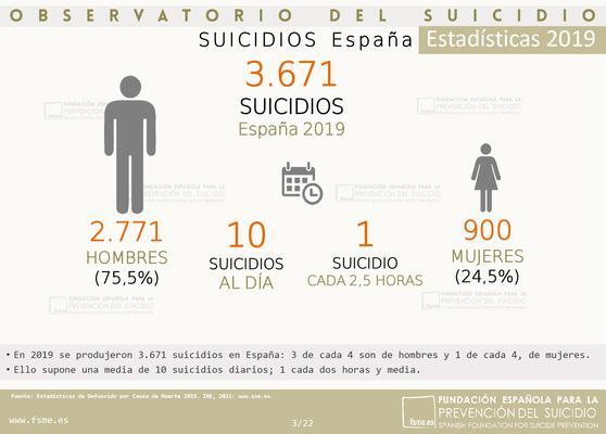 estadisticasuicidios