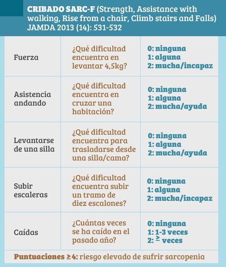 sarcopeniacuestionario