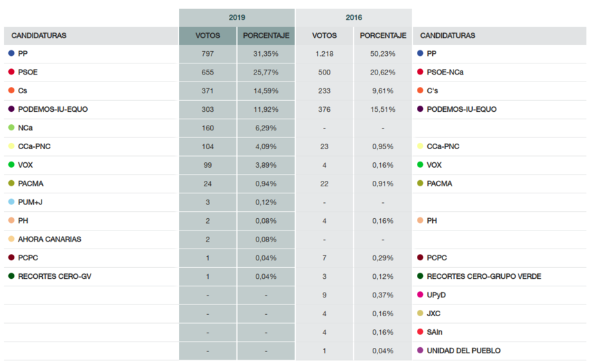 fichavalleseco201901