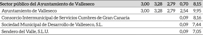 transpareciavalleseco