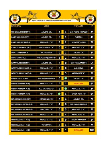 resultadosarucas2febrero