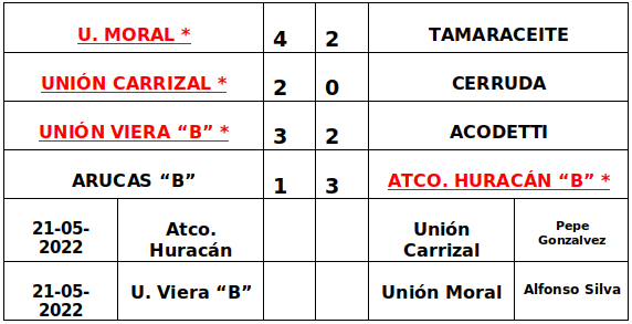 liguillaascensoumoral